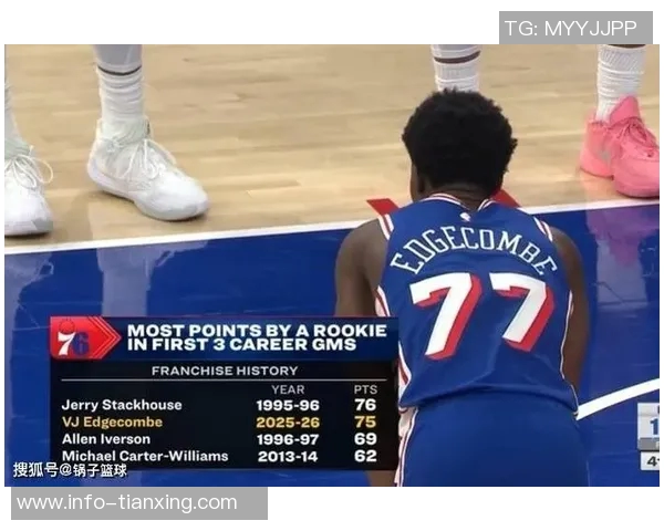 贝弗利坚信即便恩比德缺阵76人凭借乔治和马克西也能顺利晋级季后赛